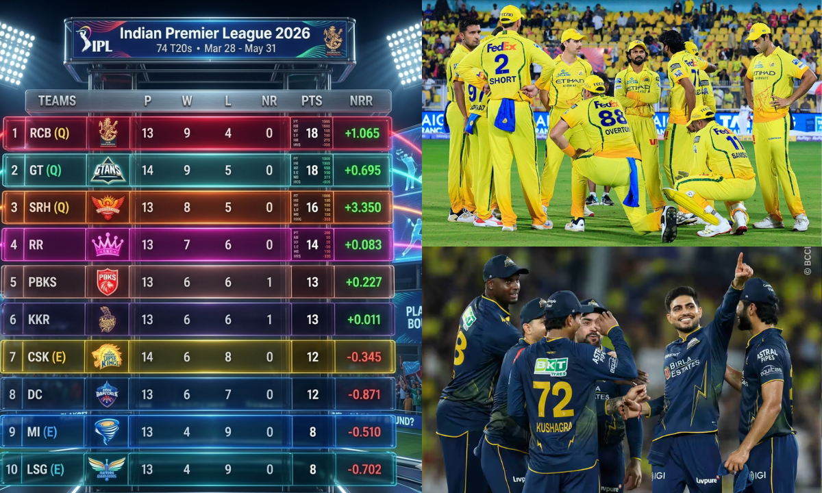 Points Table
