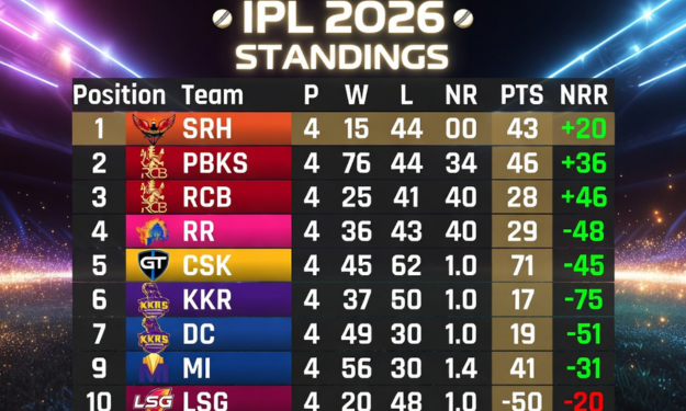 Points Table 