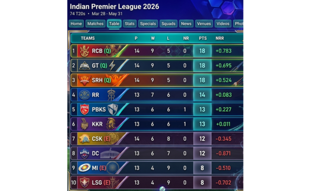 Points Table 