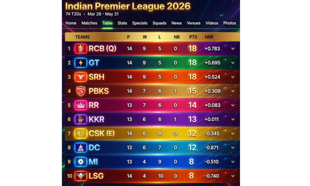 Points Table Points Table