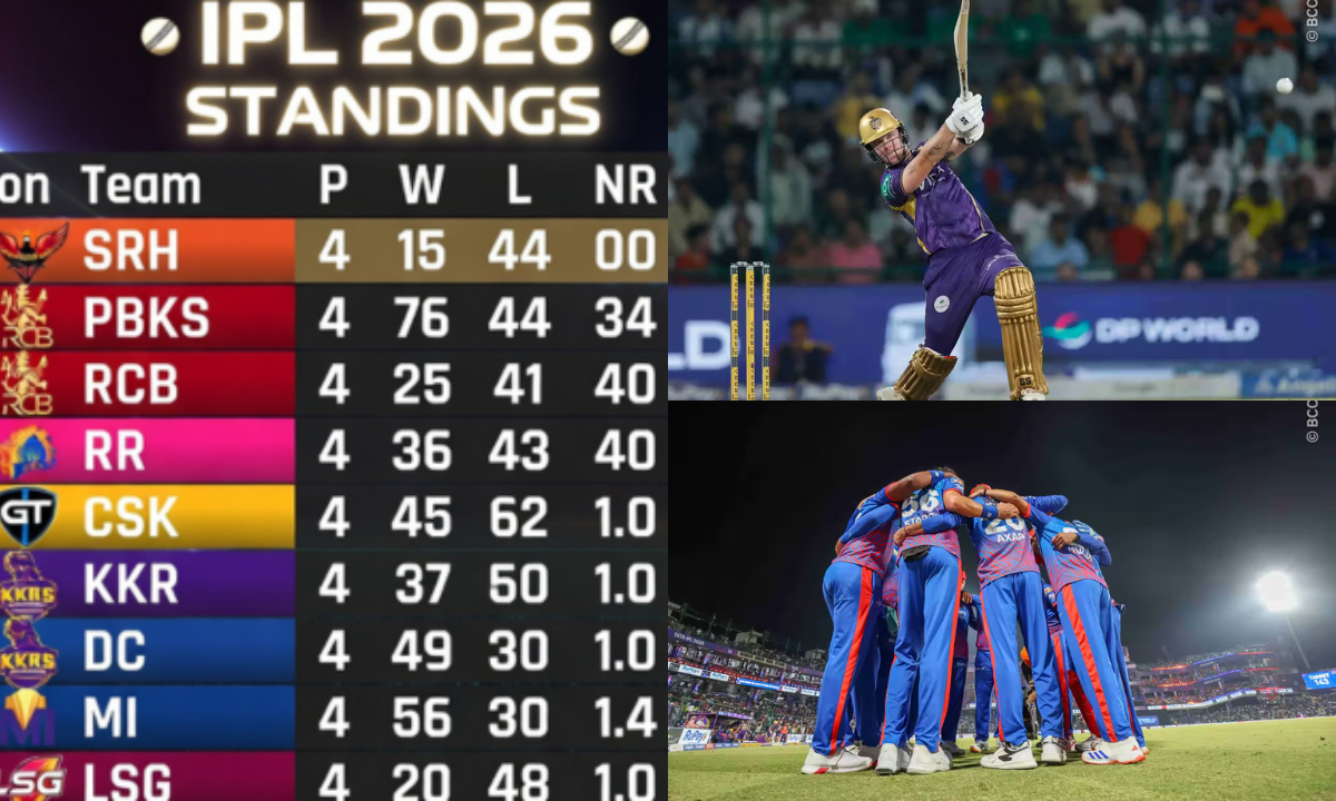 Points Table