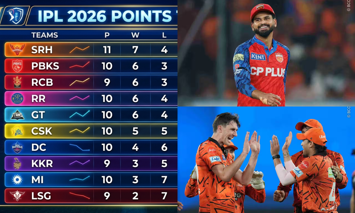 Points Table