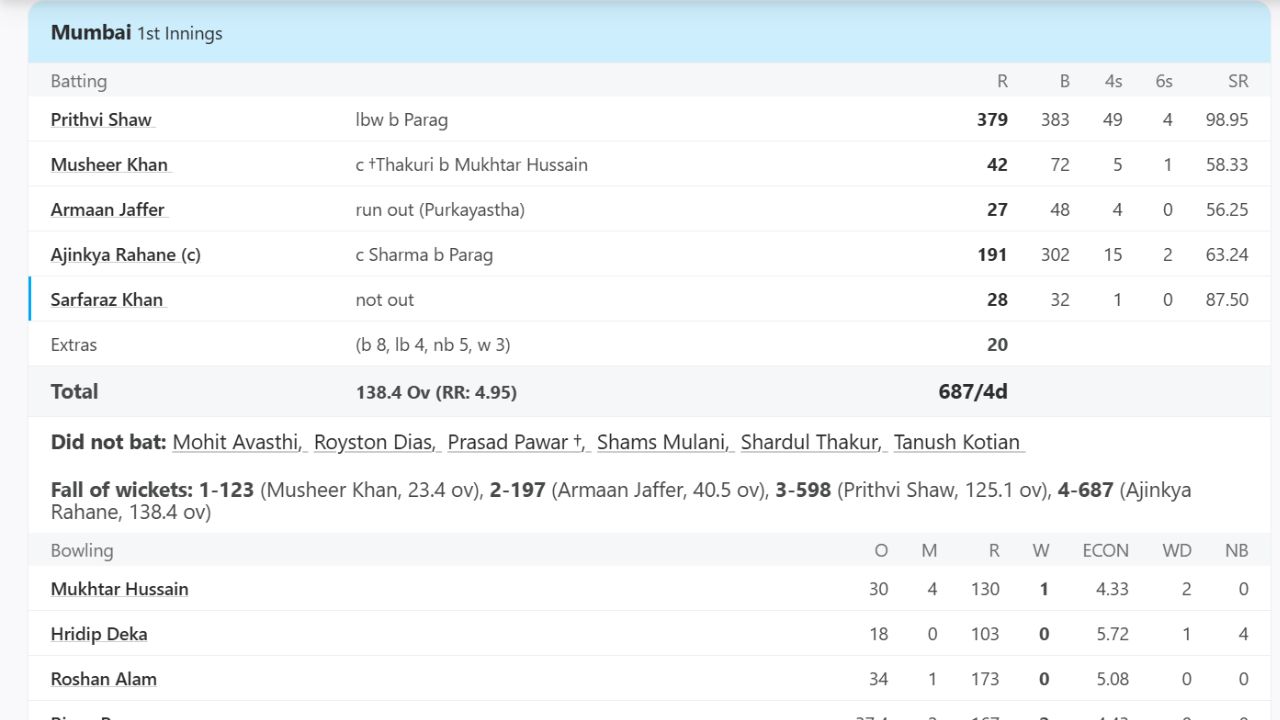 Prithvi Shaw Prithvi Shaw
