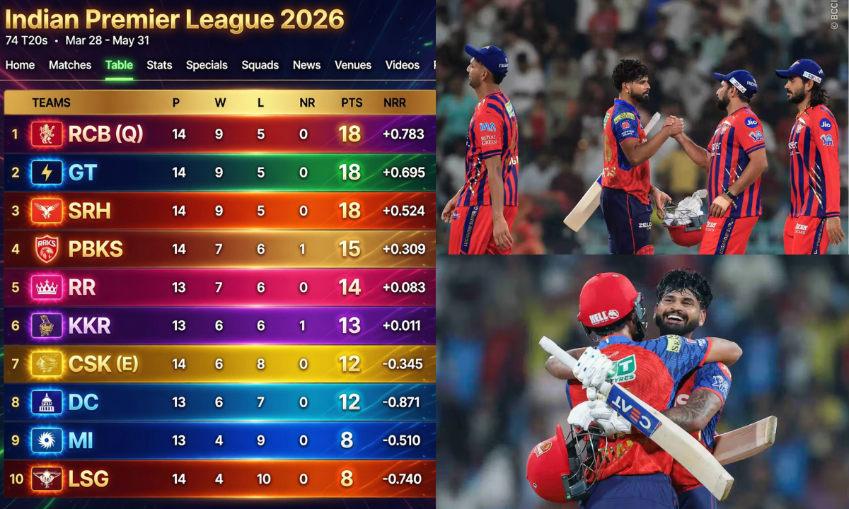 Punjab Kings