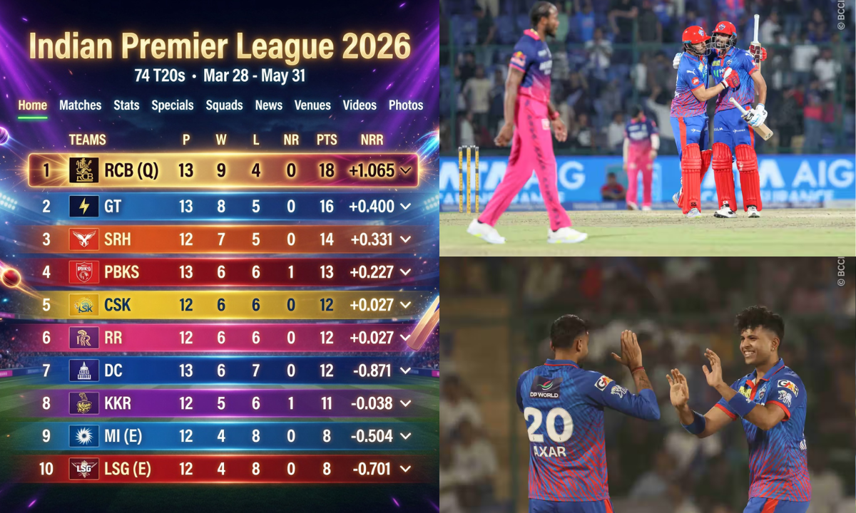 Rajasthan Royals