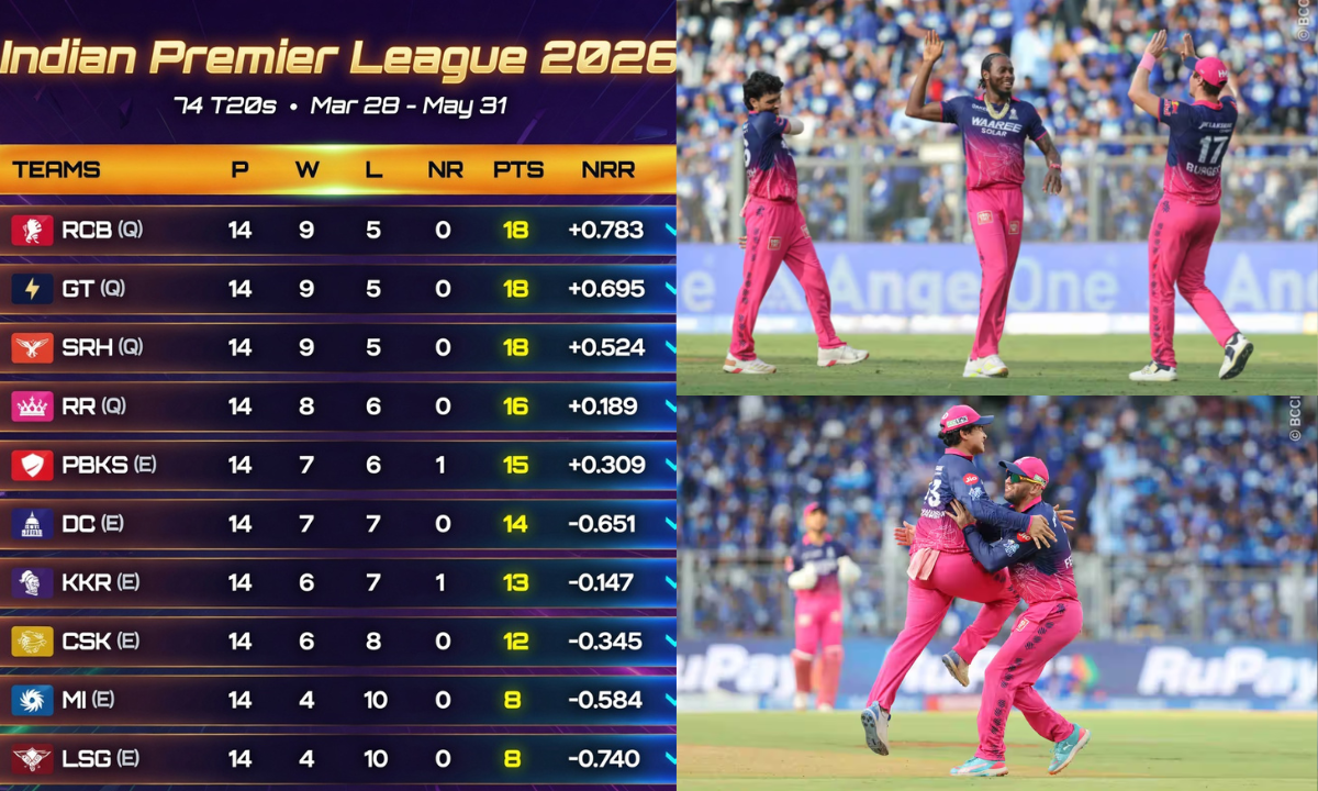 Rajasthan Royals