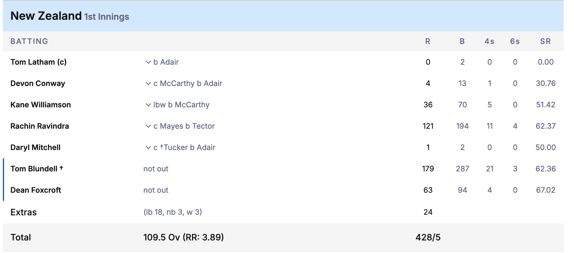 IPL 2026