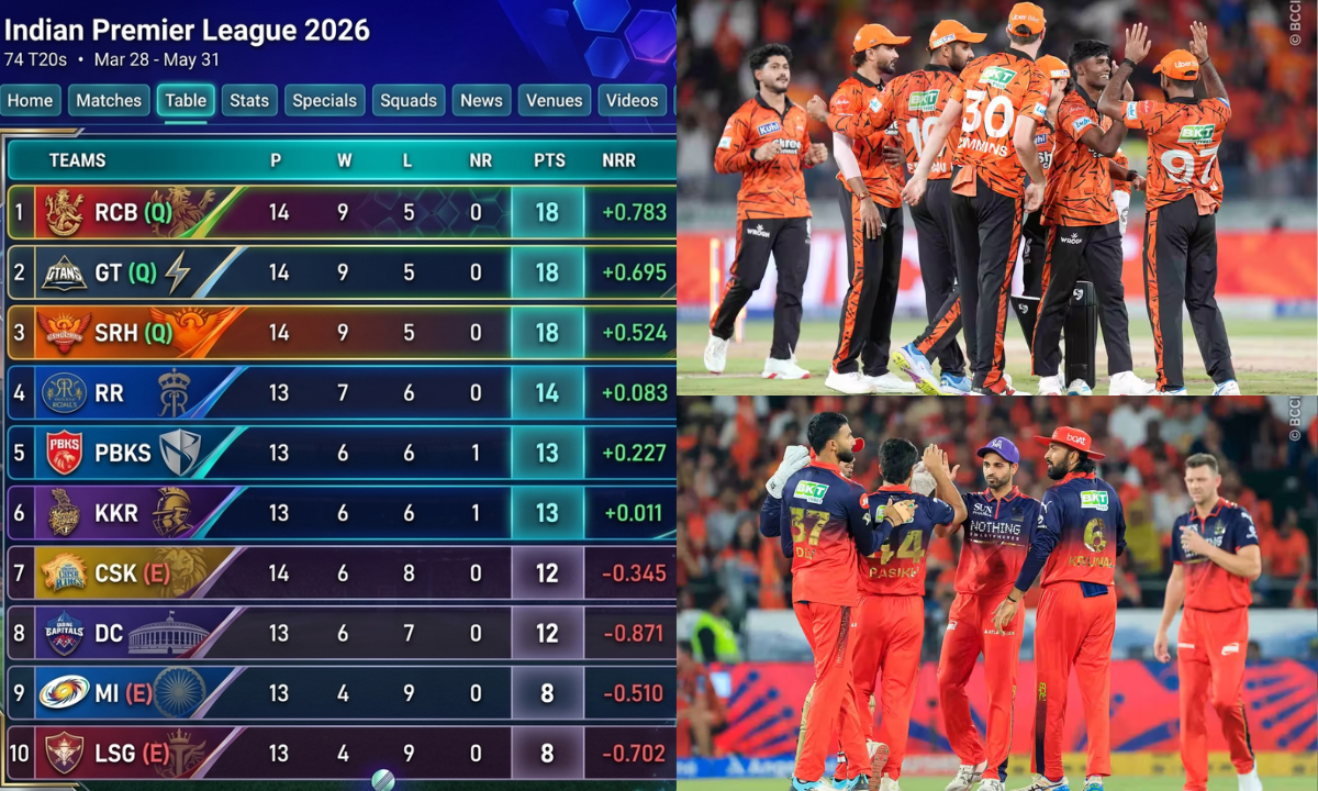 Sunrisers Hyderabad
