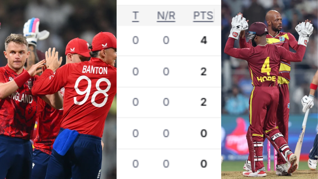 T20 World Cup 2026 Points Table 3