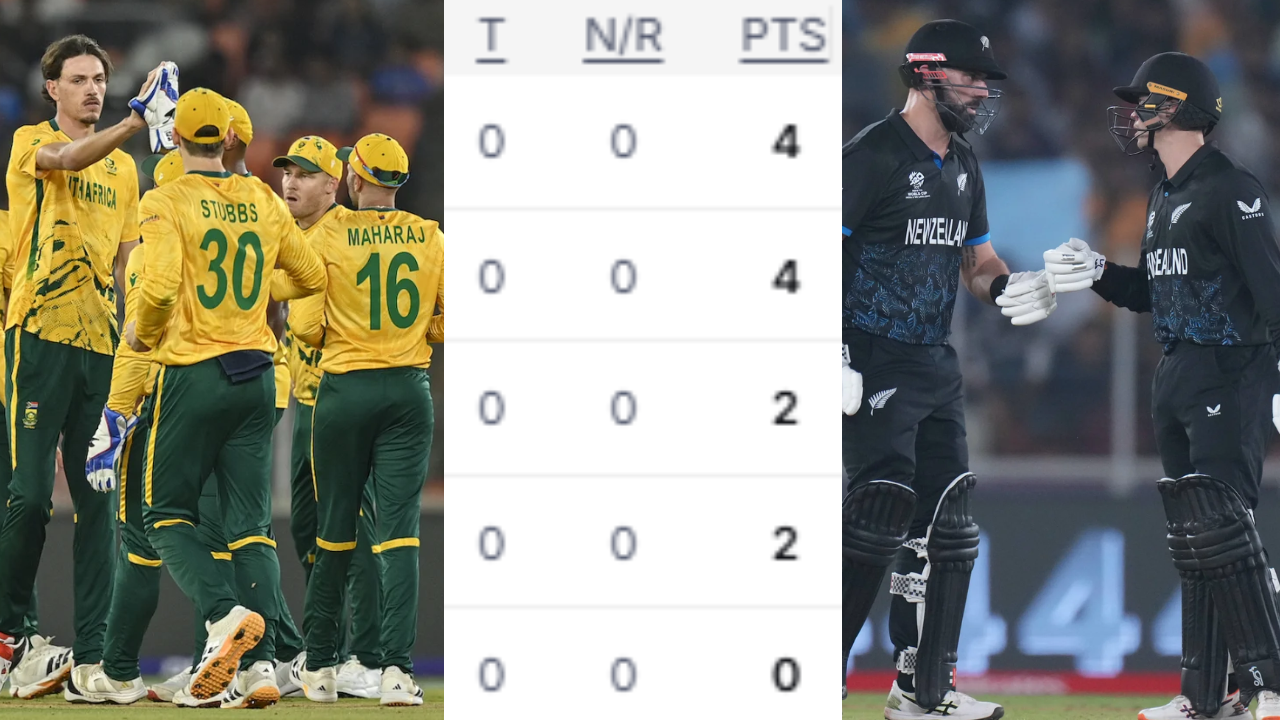 T20 World Cup 2026 Points Table 4