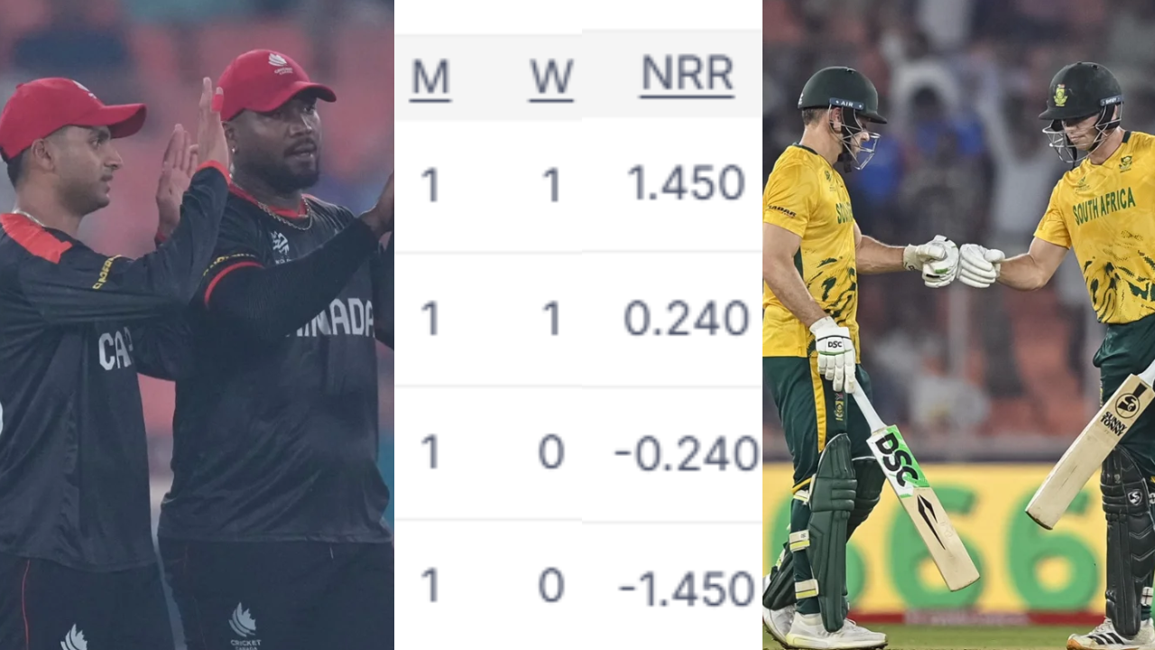 T20 World Cup 2026 Points Table
