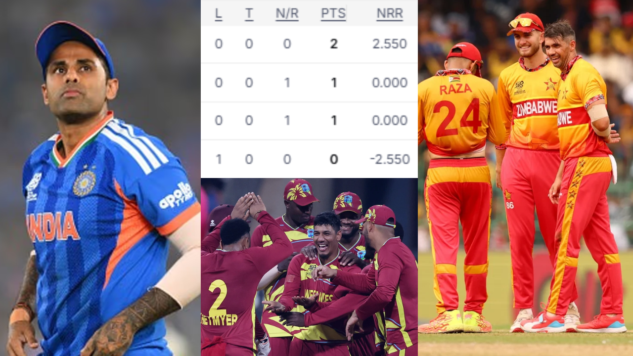 T20 World Cup 2026 Super-8 Points Table