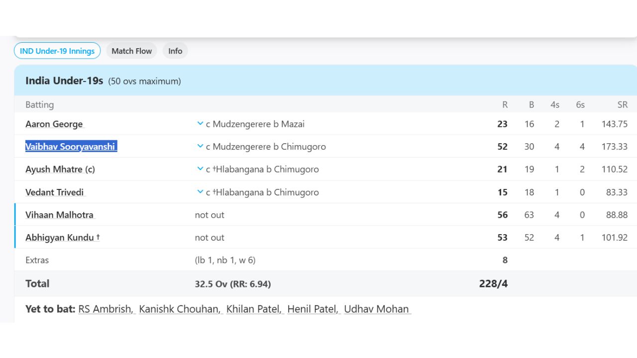 Vaibhav Sooryavanshi