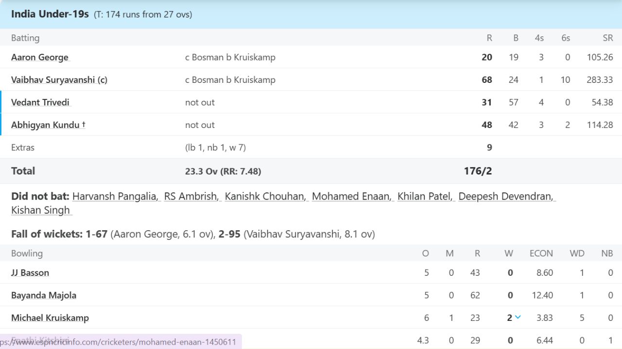 Vaibhav Suryavanshi 1 