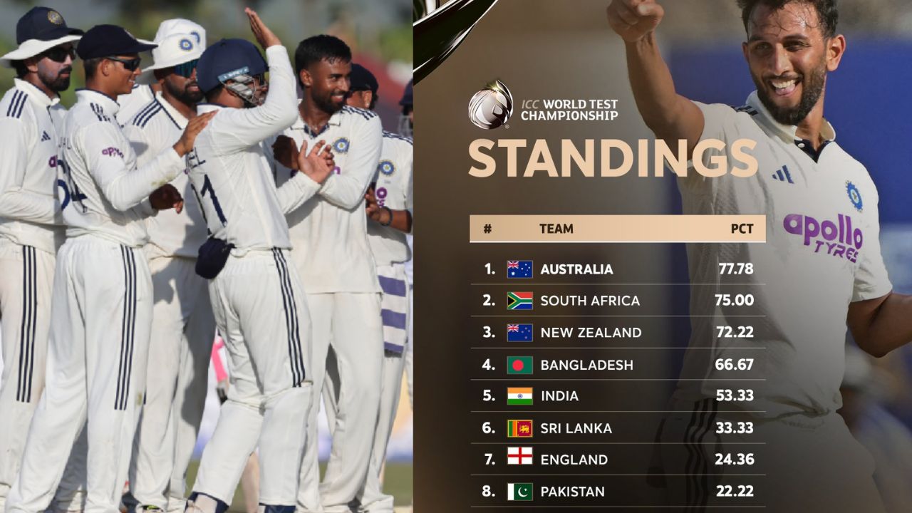 WTC Points Table