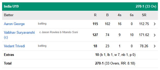 Vaibhav Suryavanshi Vaibhav Suryavanshi