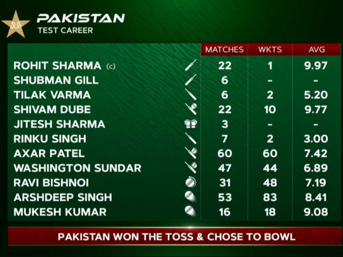 Rohit Sharma Shubman Gill In Pakistan Team 