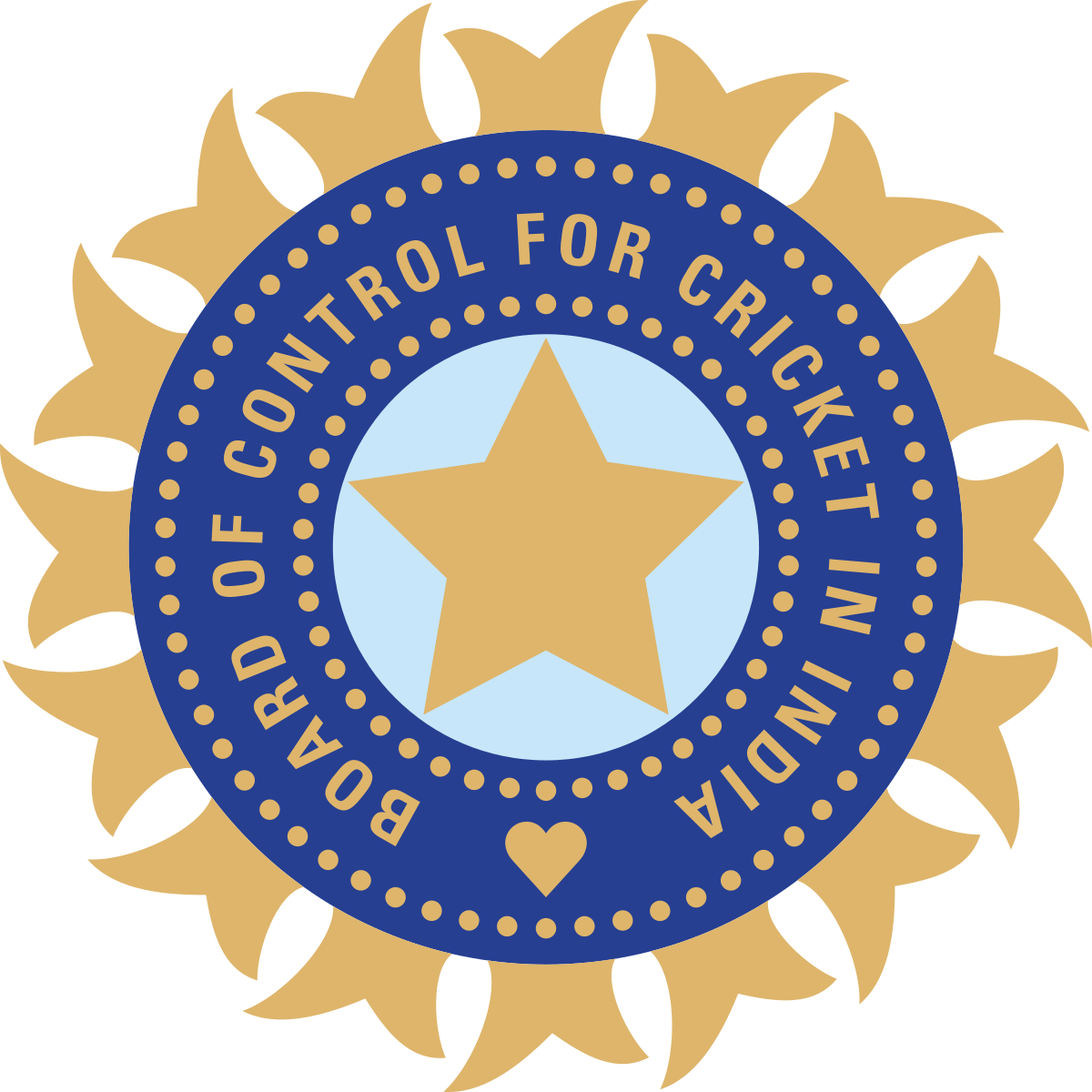 India National Cricket Team
