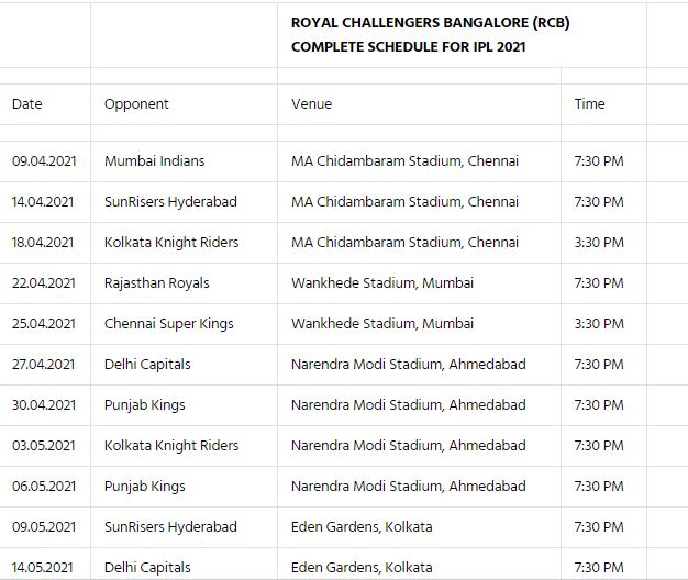 IPL 2021 के लिए रॉयल चैलेंजर्स बैंगलोर का पूरा शेड्यूल, 9 अप्रैल को बोल्ड आर्मी खेलेगी पहला मुकाबला