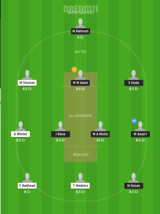 FRD vs CK Dream11 Prediction, Fantasy Cricket Tips, प्लेइंग इलेवन, पिच रिपोर्ट, Dream11 Team, इंजरी अपडेट – T10 ESC Portugal, Cartaxo 2021