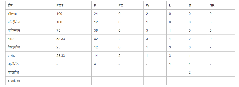 icc point table