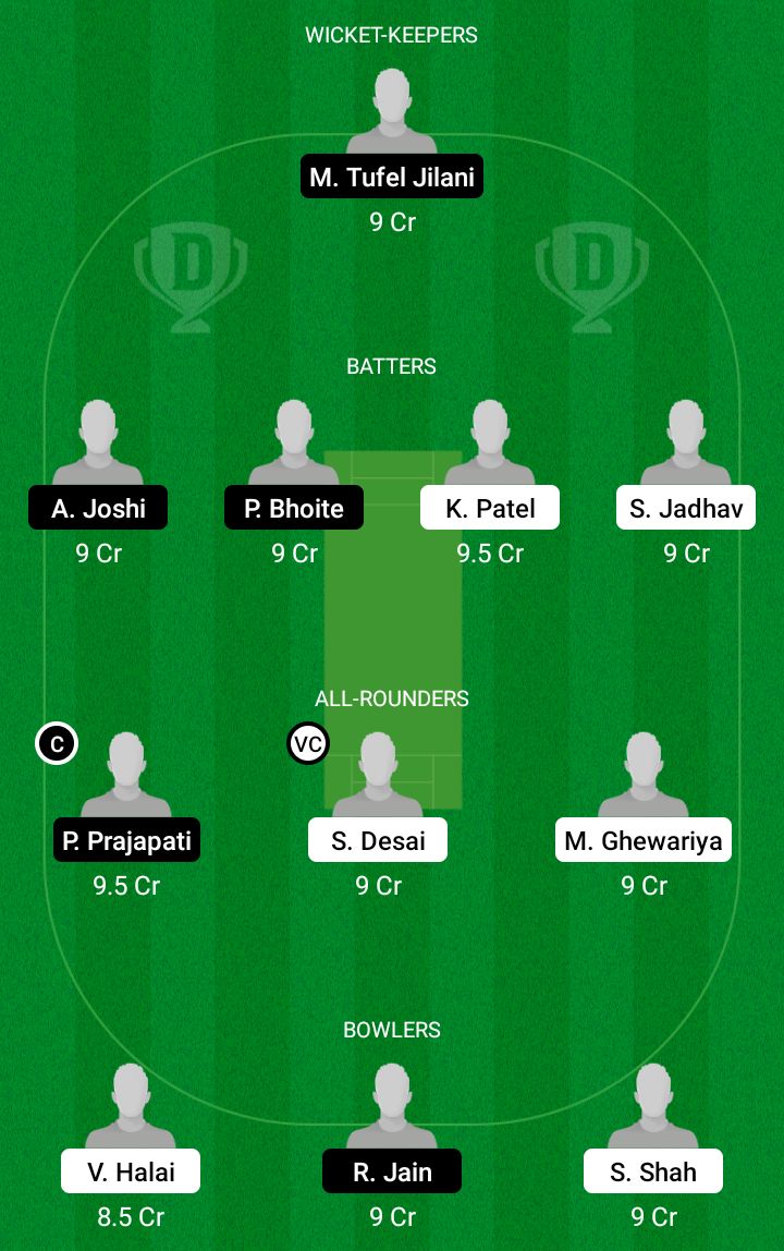 GLA vs FIG Dream11 Prediction in Hindi, Fantasy Cricket Tips, प्लेइंग इलेवन, पिच रिपोर्ट, Dream11 Team, इंजरी अपडेट – BYJU'S Baroda T20 League, 2022