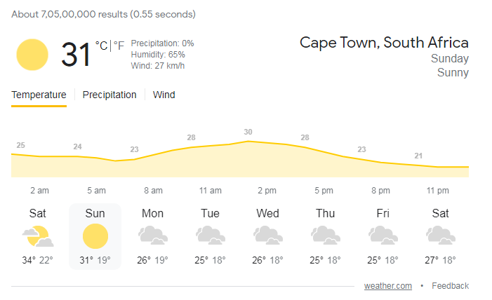 IND vs SA 3rd ODI- cape Town weather Report