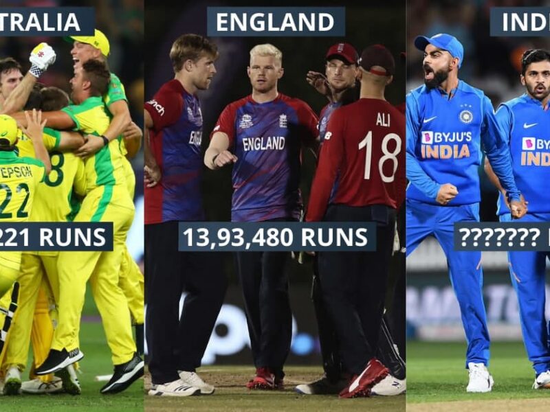 Top 10 Teams With The Most Runs Across All Formats In International Cricket