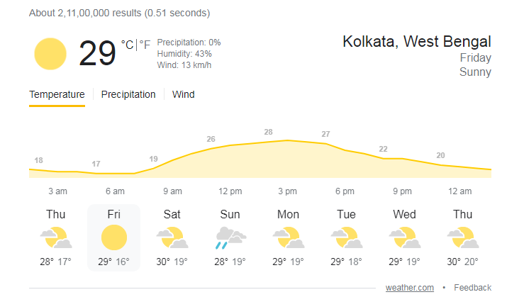  Kolkata weather 18 february 2022