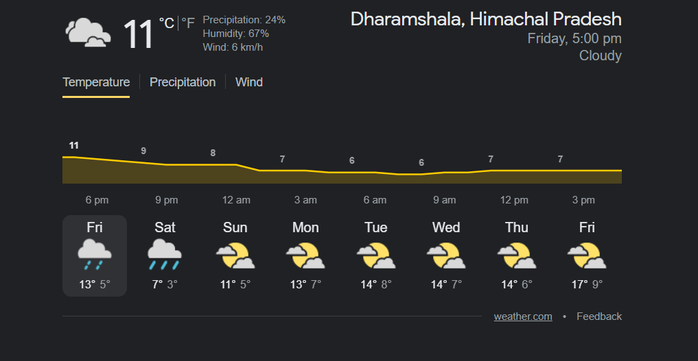 himachal pradesh weather dharamshala