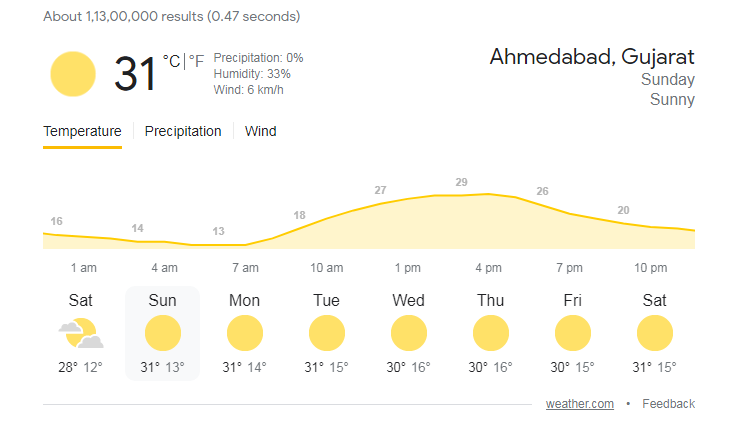 6 feb ahmedabad weather