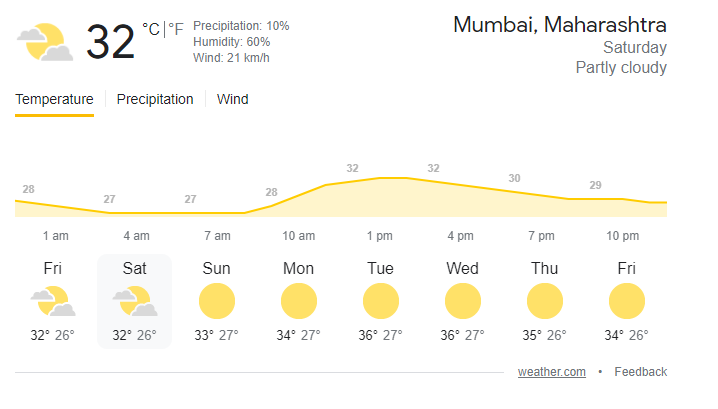 26 march Mumbai Weather