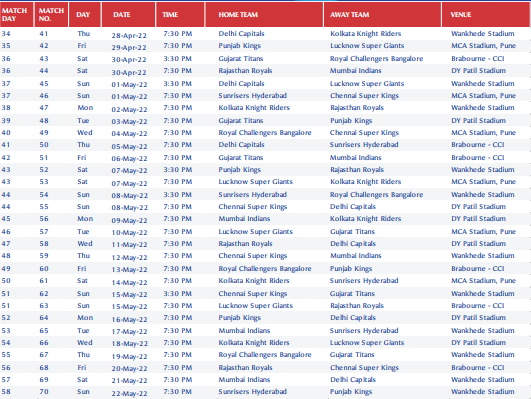 IPL 2022 Schedule Vol 2 Credit BCCI