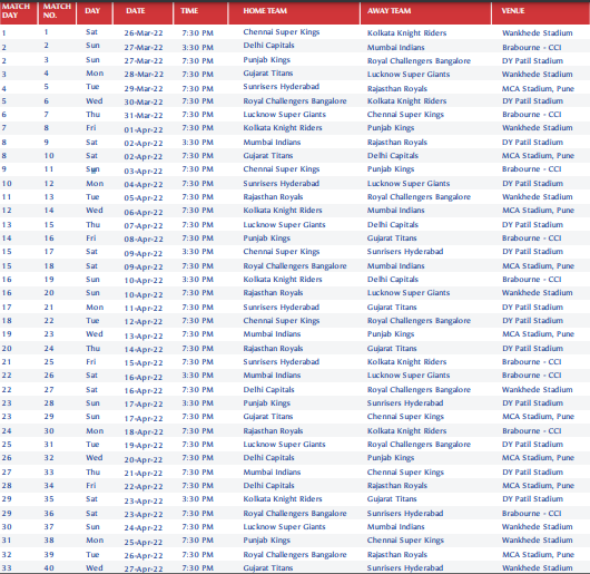 IPL 2022 schedule Vol 1 - Credit BCCI