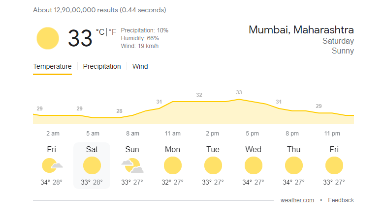 Mumbai, Maharashtra Weather 