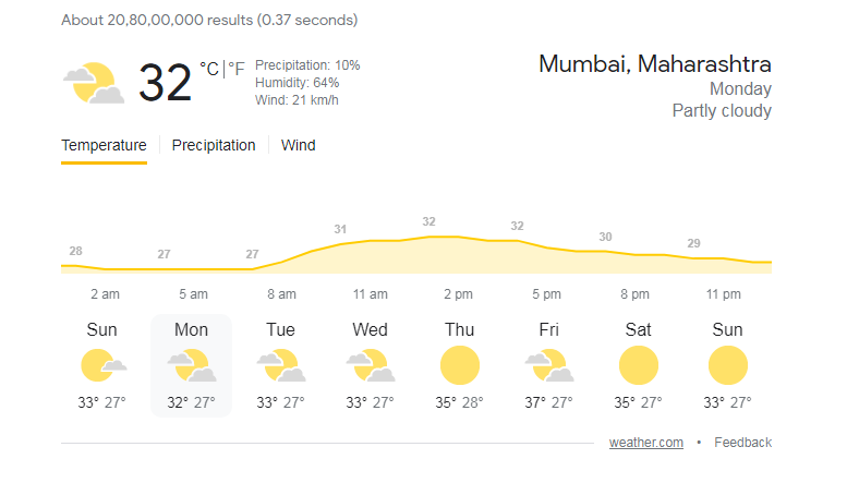 Mumbai Weather Report