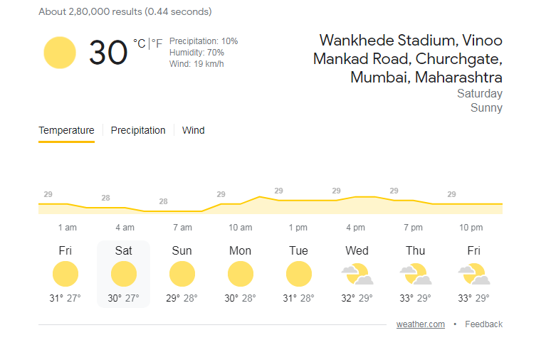 mumbai weather wankhede stadium