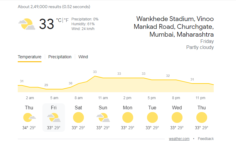 Mumbai Weather Wankhede Stadium