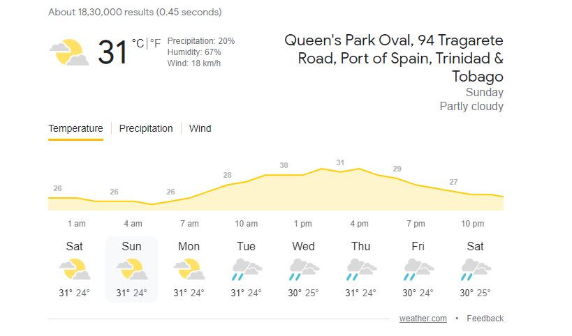 queen's park oval weather report