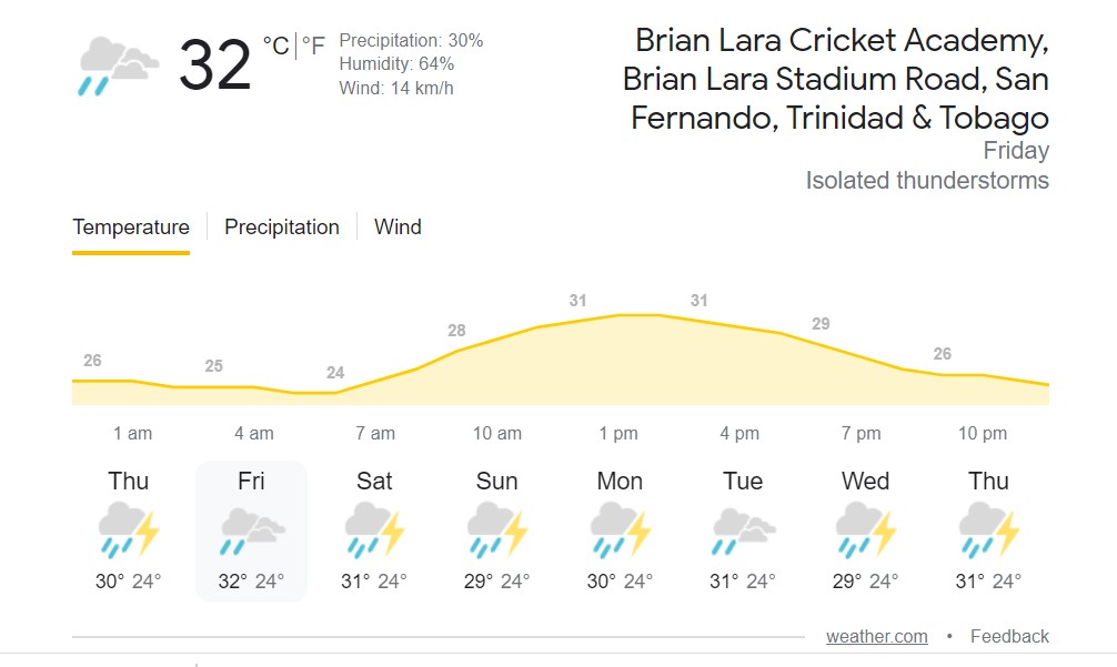 WI vs IND 2022, Weather Reports