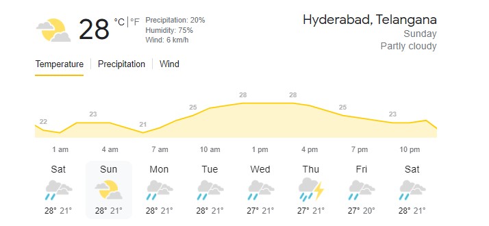 IND vs AUS 3rd T20 Weather Report