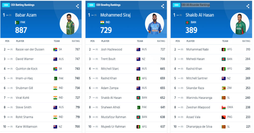 ODI player Ranking
