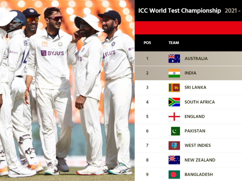 WTC Final में पक्की हुई टीम इंडिया की जगह, अहमदाबाद टेस्ट के बीच भारत को मिली बड़ी खुशखबरी