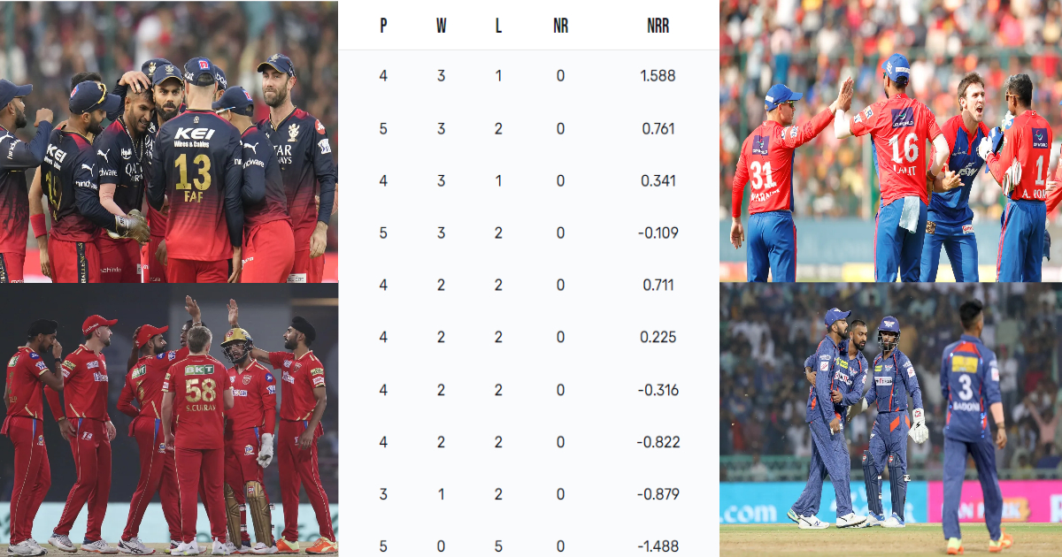 IPL 2023 Points Table: पंजाब ने की टॉप-4 में एंट्री, तो RCB ने बढ़ाई CSK की टेंशन, शनिवार के डबल हेडर के बाद पॉइंट्स टेबल में हुआ बड़ा उलटफेर