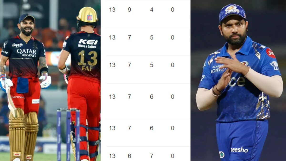 IPL 2023: विराट के शतक ने धोनी-रोहित की बढ़ा दी टेंशन, मुंबई टॉप-4 से बाहर, तो इन 3 टीमों का सफर हुआ खत्म