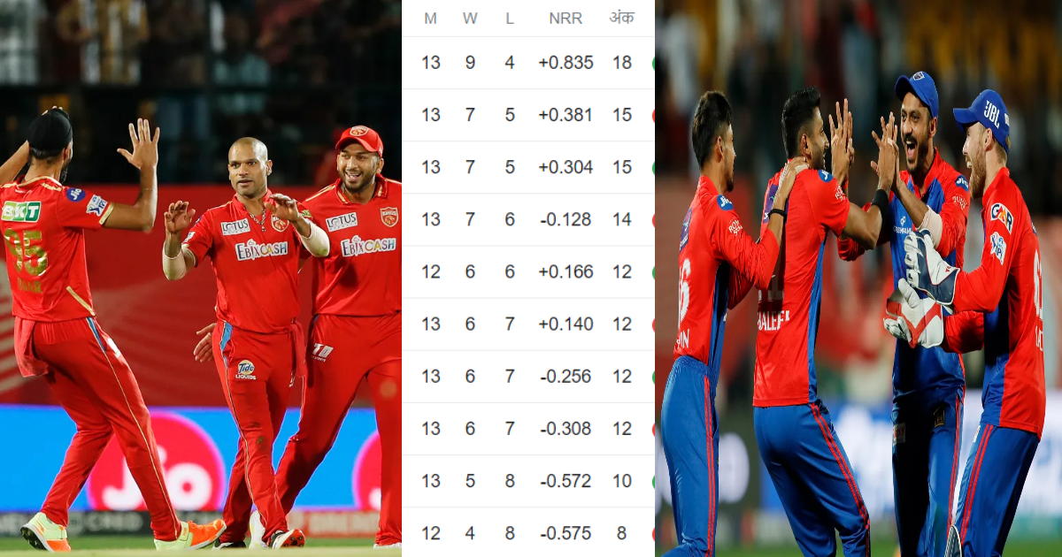 IPL 2023 Points Table: दिल्ली की जीत ने RCB के लिए खोला प्लेऑफ़ का दरवाजा, तो टॉप-4 में बैठी इन 3 टीमों के लिए बजी खतरे की घंटी