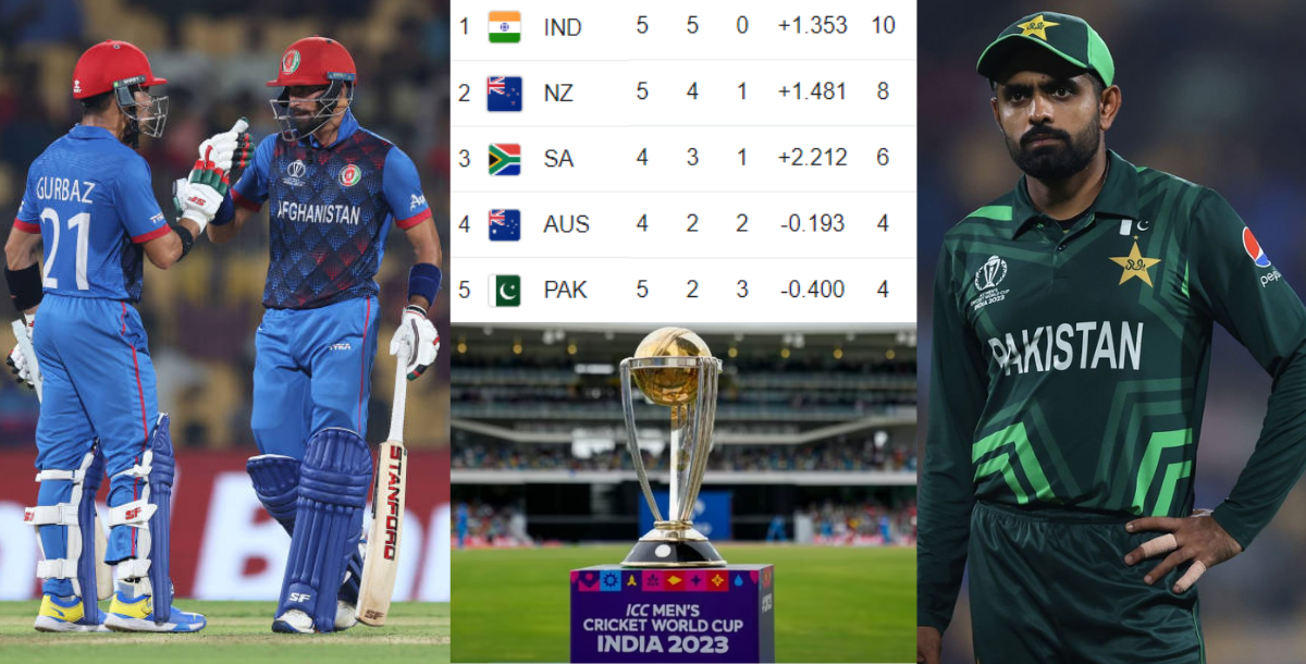 World Cup 2023 Points Table: अफगानिस्तान से मिली शर्मनाक हार से पाकिस्तान को लगा तगड़ा झटका, वर्ल्ड कप से बाहर हुई बाबर की सैना!