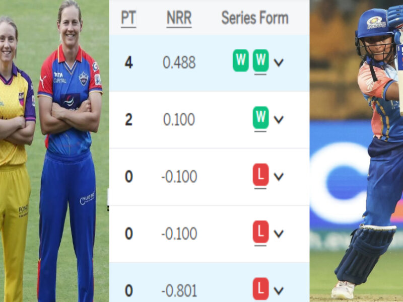 WPL Points Table: मुंबई इंडियंस ने फाइनल की ओर बढ़ाया कदम, तो इस टीम का 3 दिन में ही खेल खत्म