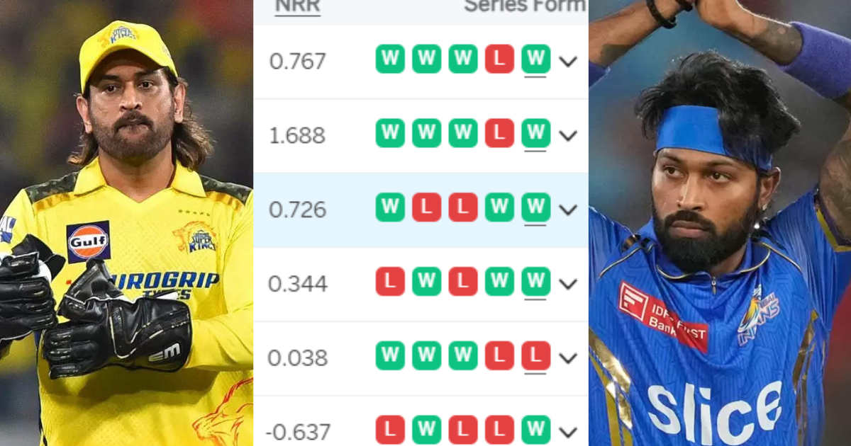 IPL 2024 Points Table: CSK ने टॉप-3 में लगाई छलांग, तो मुंबई इंडियंस पॉइंट्स टेबल में हुई धड़ाम, प्लेऑफ़ की रेस हुई दिलचस्प
