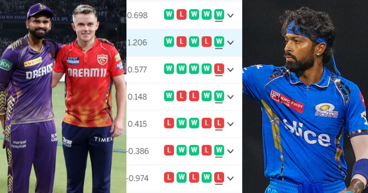 IPL 2024 Points Table: पंजाब की जीत ने मुंबई समेत इन 2 टीमों के लिए बजाई खतरे की घंटी, टॉप-4 की रेस में अब ये टीमें सबसे आगे
